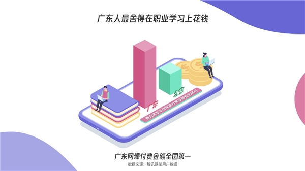 騰訊課堂發(fā)布廣東學(xué)習(xí)大數(shù)據(jù)：雙十一別人“買(mǎi)買(mǎi)買(mǎi)”，廣東人“學(xué)學(xué)學(xué)”