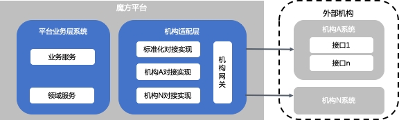 信也科技魔方平臺：科技賦能金融機(jī)構(gòu)，構(gòu)建開放共贏新生態(tài)