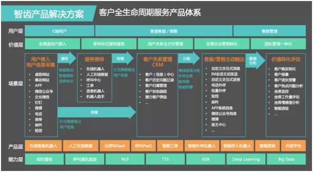 2020北京國(guó)際創(chuàng)投峰會(huì) 智齒科技榮膺德勤中國(guó)“朝陽(yáng)高科技高成長(zhǎng)20強(qiáng)”