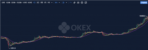 OKEx已開放提幣，淺談此次OKEx風波對中心化交易所未來的思考