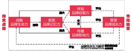 思創(chuàng)客——企業(yè)打造品牌建設(shè)方案的不二之選