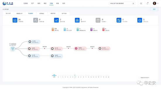 華云安榮登《CCSIP2020中國(guó)網(wǎng)絡(luò)安全產(chǎn)業(yè)全景圖》漏洞三大領(lǐng)域