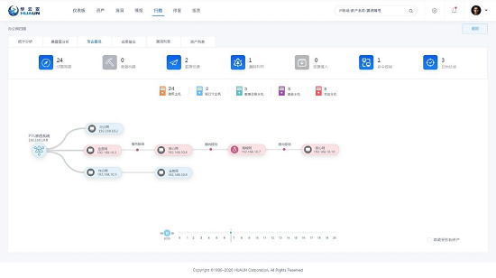 華云安亮相蓉城，“世界信息安全大會(huì)”讓世界聚焦新基建