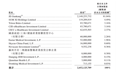 老虎ESOP：京東健康火爆招股，哪些持股員工可能會(huì)一夜暴富？