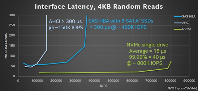 滿血PCIe 4.0：三星980PRO固態(tài)硬盤評(píng)測(cè)