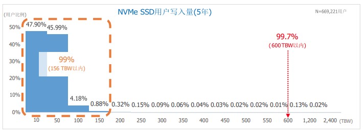 滿血PCIe 4.0：三星980PRO固態(tài)硬盤評(píng)測(cè)