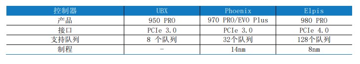 滿血PCIe 4.0：三星980PRO固態(tài)硬盤評(píng)測(cè)