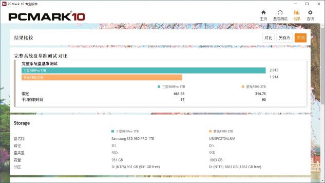 滿血PCIe 4.0：三星980PRO固態(tài)硬盤評(píng)測(cè)