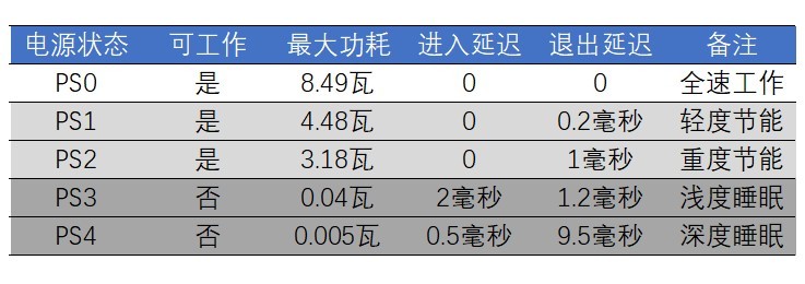 滿血PCIe 4.0：三星980PRO固態(tài)硬盤評(píng)測(cè)