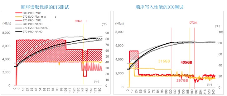 滿血PCIe 4.0：三星980PRO固態(tài)硬盤評(píng)測(cè)