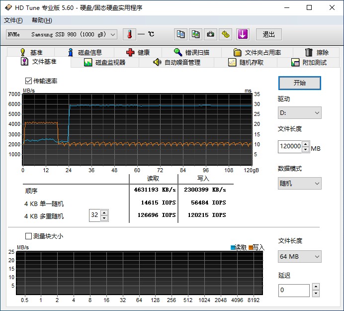 滿血PCIe 4.0：三星980PRO固態(tài)硬盤評(píng)測(cè)