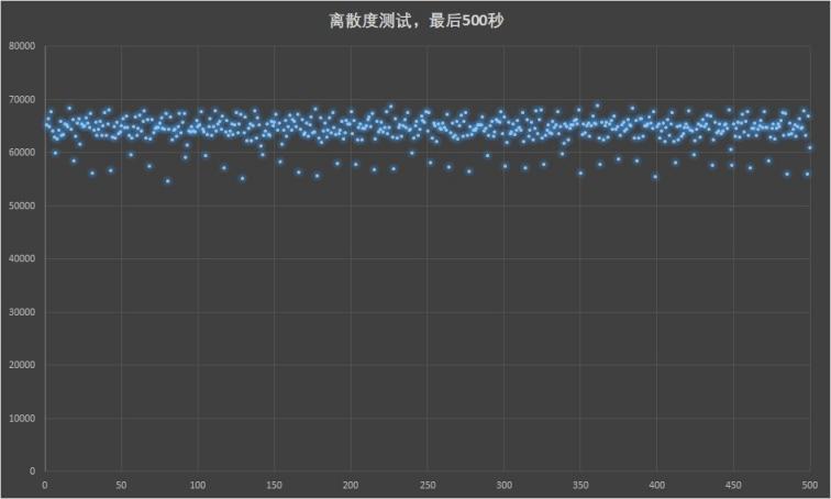 滿血PCIe 4.0：三星980PRO固態(tài)硬盤評(píng)測(cè)