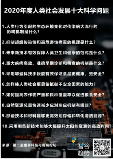 科技的下一個時代，我們誓要搏未來，但要去哪里？