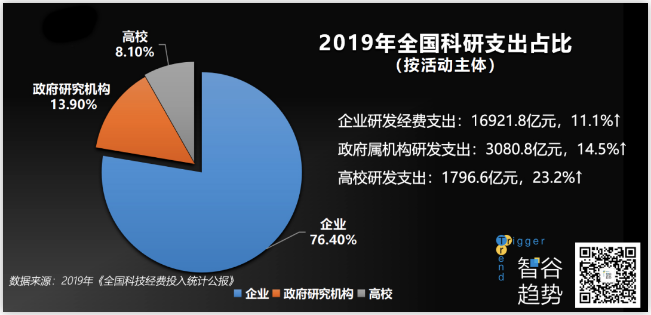 科技的下一個時代，我們誓要搏未來，但要去哪里？