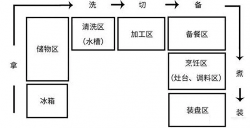 集成灶十大品牌浙派做開放式廚房，滿足你對廚房的想象