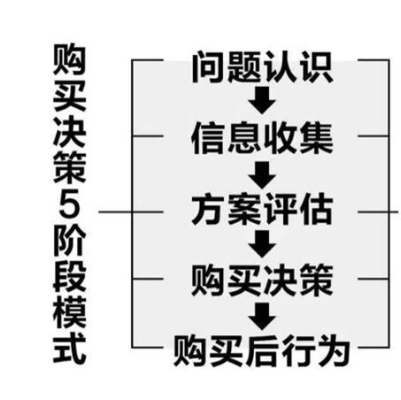 玄訊洞見(jiàn)：重構(gòu)快消終端與消費(fèi)者之間的新連接