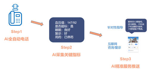 喜訊！易聯(lián)眾三項目入選“CHIMA 2020醫(yī)院新興技術(shù)創(chuàng)新應(yīng)用典型案例”