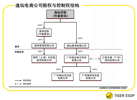 老虎ESOP：估值暴漲70倍，完美日記的擴(kuò)張密碼