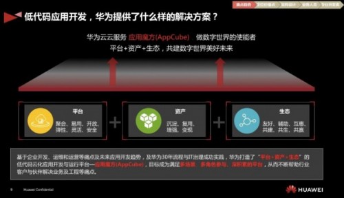 鷺江之畔，夢(mèng)幻海岸，我用手中PC進(jìn)行了一次高效開發(fā)實(shí)戰(zhàn)