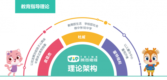 幼兒啟蒙教數(shù)學(xué)思維有哪些內(nèi)容？