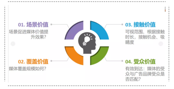 CTR發(fā)布商超媒體價(jià)值調(diào)研報(bào)告引行業(yè)關(guān)注