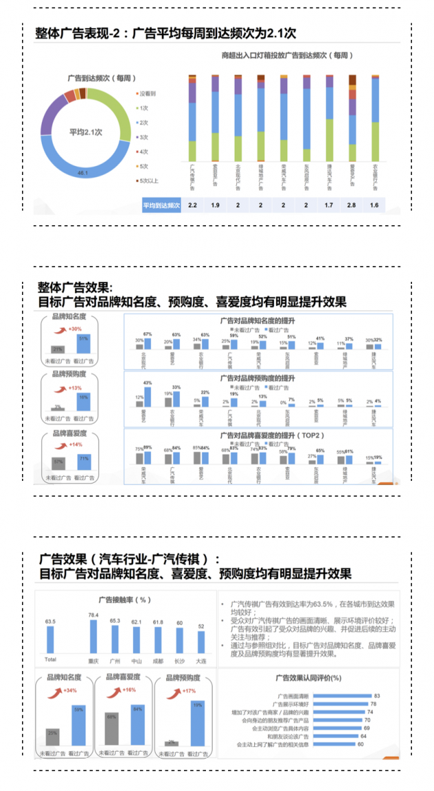 CTR發(fā)布商超媒體價(jià)值調(diào)研報(bào)告引行業(yè)關(guān)注