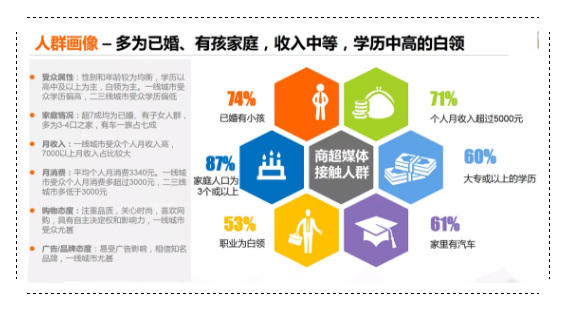 CTR發(fā)布商超媒體價(jià)值調(diào)研報(bào)告引行業(yè)關(guān)注