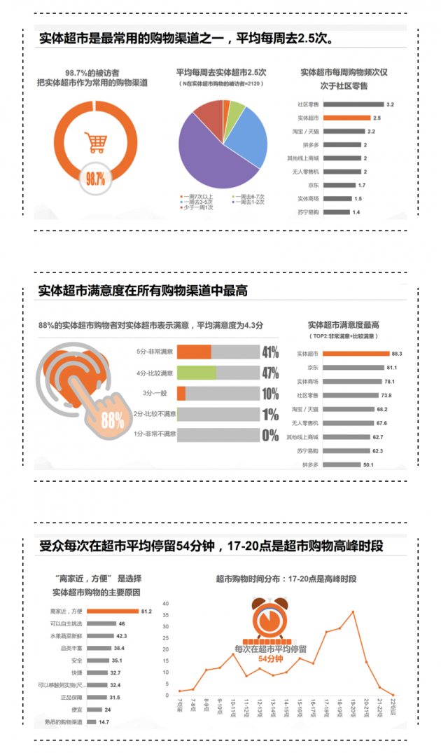 CTR發(fā)布商超媒體價(jià)值調(diào)研報(bào)告引行業(yè)關(guān)注