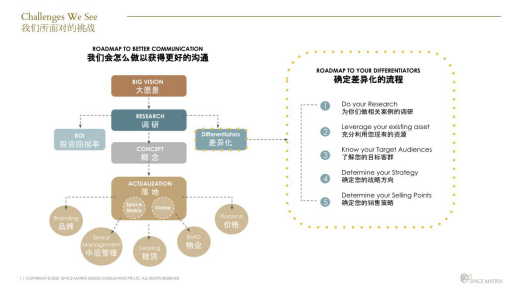 新加坡辦公設(shè)計咨詢公司Space Matrix成功進(jìn)駐中國市場