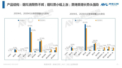 實在”大”有料，德意三”大”系列蒸烤集成灶全新上市