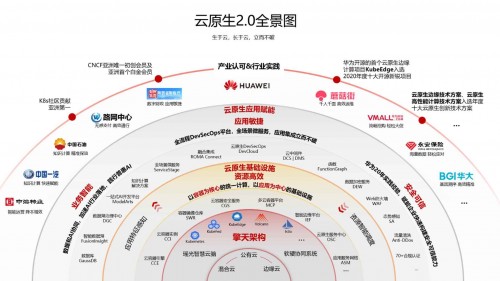 華為云全面升級云原生基礎設施，加速企業(yè)進入云原生2.0時代