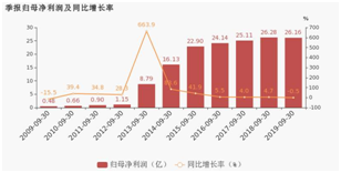 老虎ESOP：五年股價跌70%，二代上位，周杰倫救得了這家上市公司？