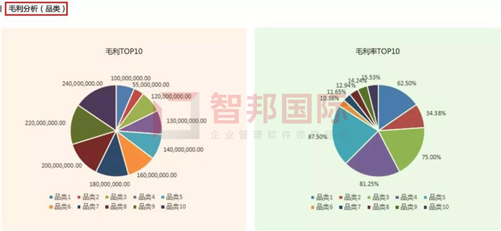 各分子公司統(tǒng)一管理！智邦國際大型公司管理系統(tǒng)，開啟集團雙循環(huán)新管理