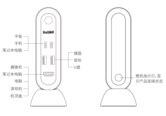 PEAKDO 毫米波 HDMI無(wú)線擴(kuò)展塢：一次解決N種辦公煩惱