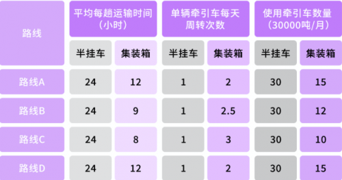 G7智慧物流丨G7以物聯(lián)網(wǎng)技術(shù)助力廣納集團(tuán)裝卸不等待，周轉(zhuǎn)率翻倍