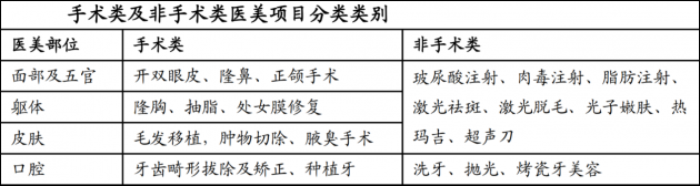 70%以上客單價(jià)200元以內(nèi) 綜合平臺(tái)“流量思維”為何在醫(yī)美領(lǐng)域行不通？