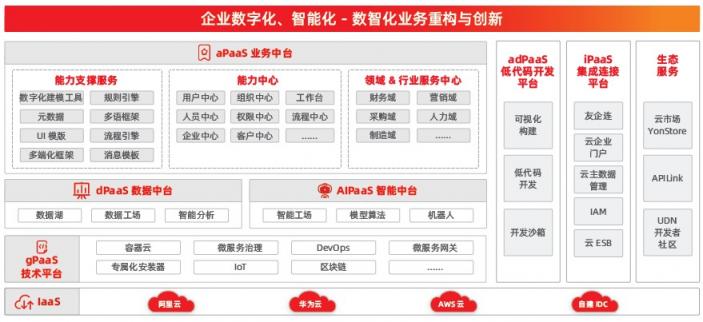 中臺(tái)的進(jìn)化，從 “IT架構(gòu)”到“數(shù)智化能力”