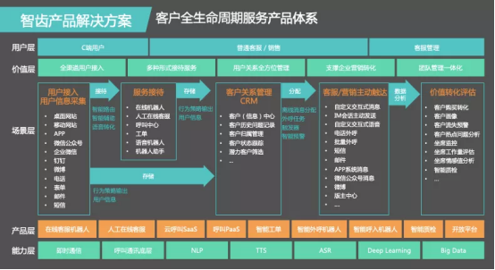 智齒科技入選「年度最具獨(dú)角獸潛力創(chuàng)新企業(yè)TOP20」