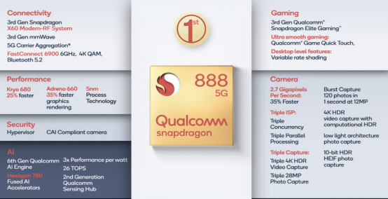 頂尖硬貨來(lái)了：高通驍龍 888 旗艦芯片全面匯總 + 深度解讀