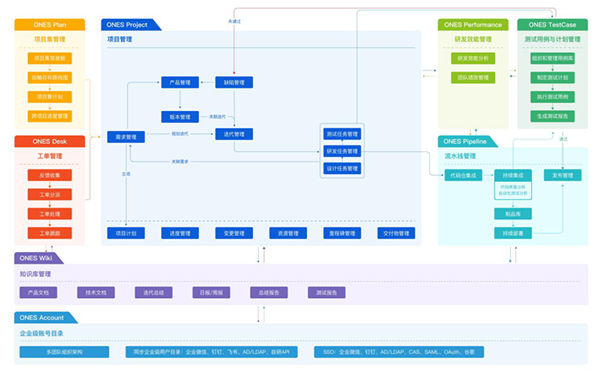 ONES收購(gòu)知名協(xié)作工具Tower，中國(guó)研發(fā)管理的Jira+Trello