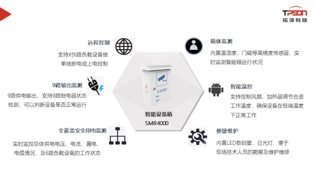 拓深智能設(shè)備箱助力雪亮工程 保障城市安全