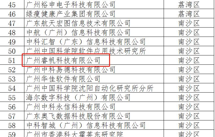 睿帆科技成功入選2020年廣州市工業(yè)和信息化局大數(shù)據(jù)入庫(kù)企業(yè)名單