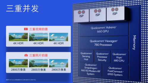 計(jì)算攝影拍出未來(lái)，高通驍龍888重新定義頂級(jí)影像體驗(yàn)