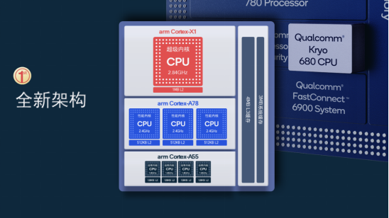 揭秘高通驍龍888，這些重點你需要知道