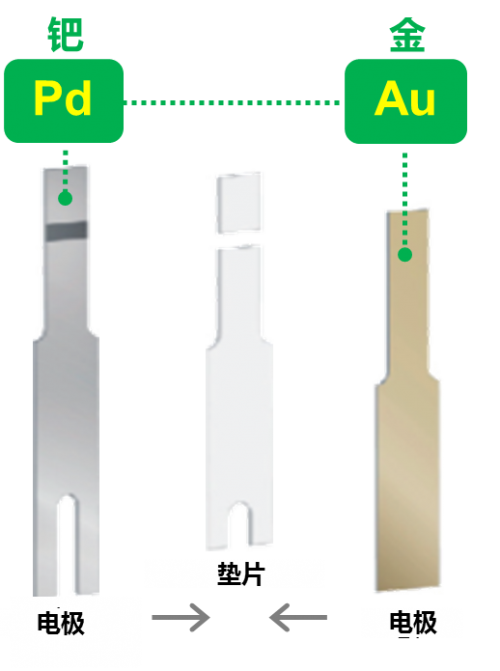 家用血糖儀選哪個(gè)好？買穩(wěn)捷血糖儀就對(duì)了