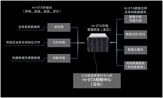 霍因科技獲首屆全國信創(chuàng)產(chǎn)業(yè)生態(tài)創(chuàng)新獎(jiǎng)