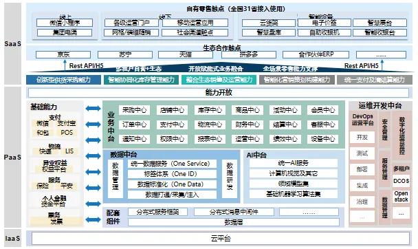 天源迪科與中國移動攜手共創(chuàng)，泛終端直銷平臺破浪前行