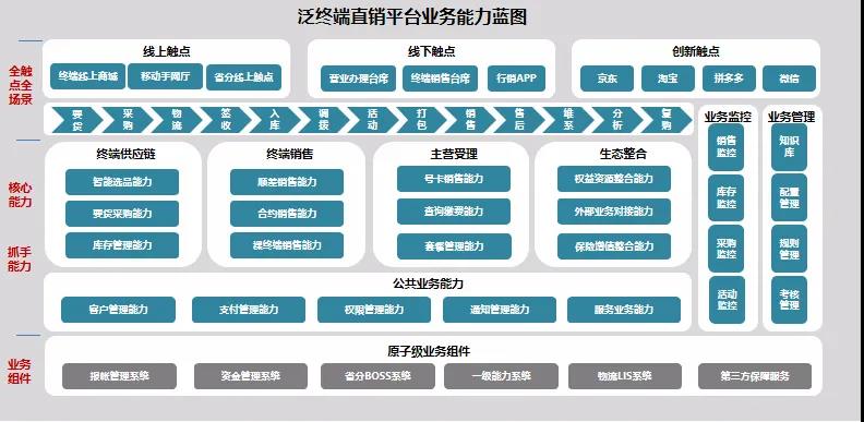 天源迪科與中國移動攜手共創(chuàng)，泛終端直銷平臺破浪前行