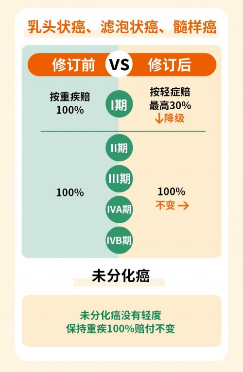 重疾險新規(guī)下消費者的“前世今生”，昆侖健康保險為您解讀《重疾險新定義》