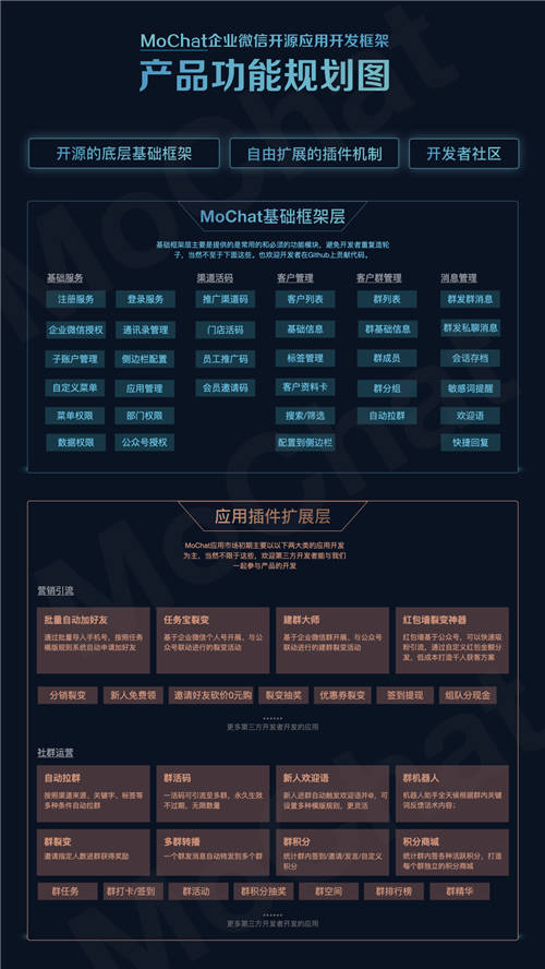 它來了！MoChat開源了一款超好用的企業(yè)微信開源SCRM系統(tǒng)，太香了